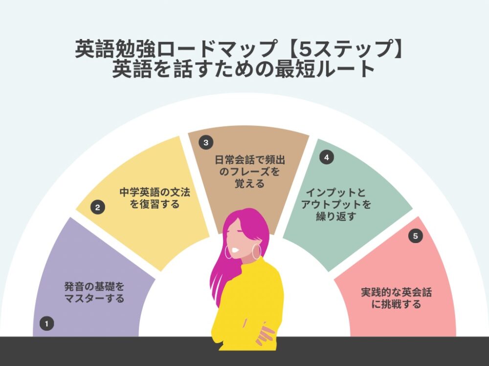 5-Steps-Tips