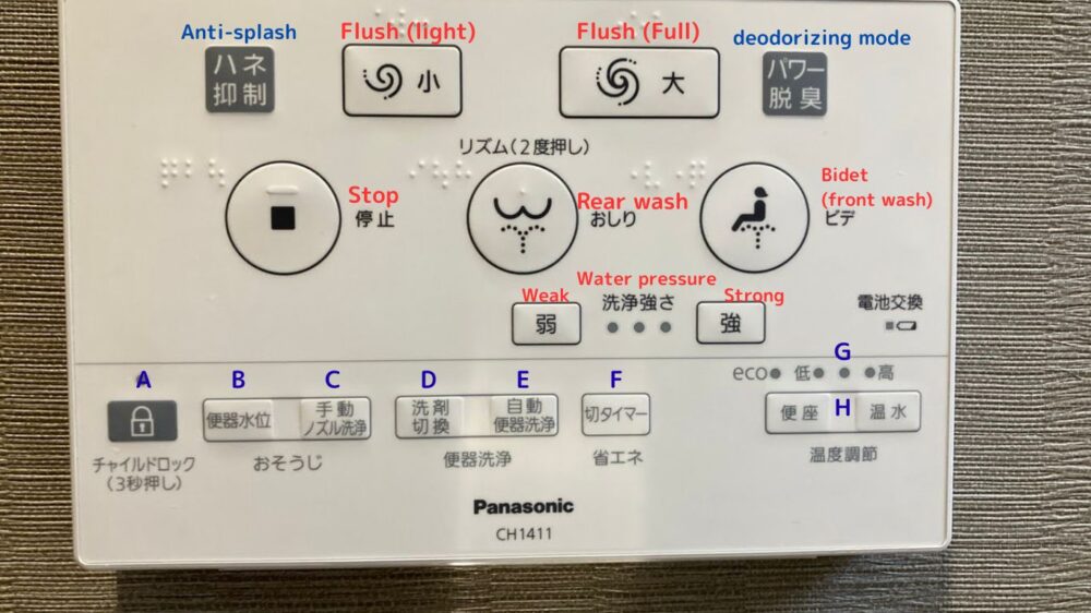 Toilet-panel